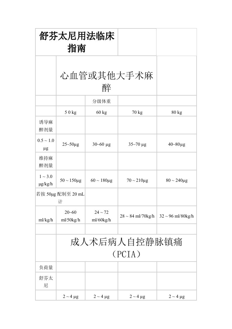 舒芬太尼用法临床指南