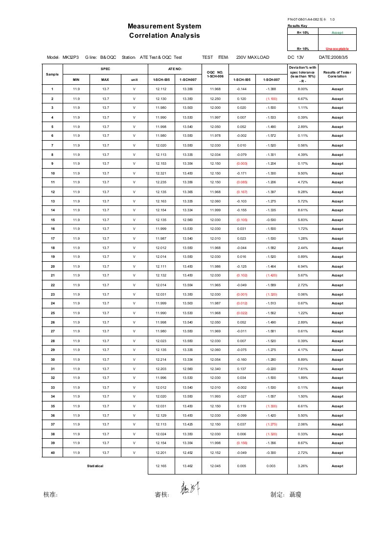 相关性测试表