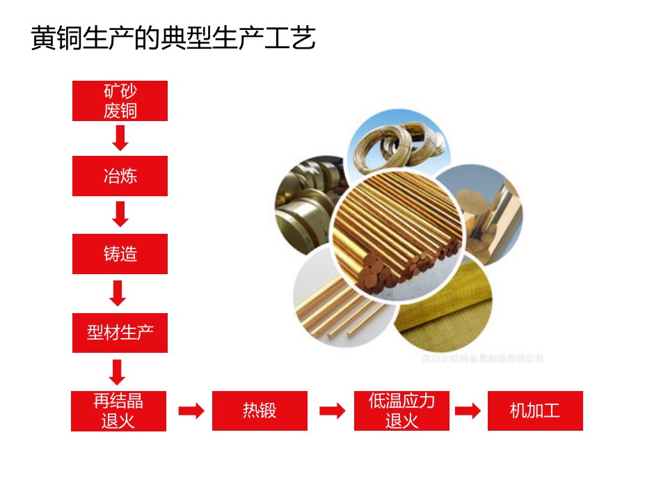 黄铜的典型生产工艺