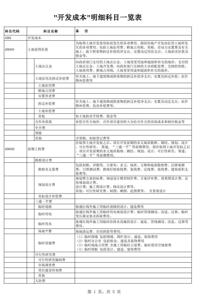 房地产企业开发成本-明细科目一览表