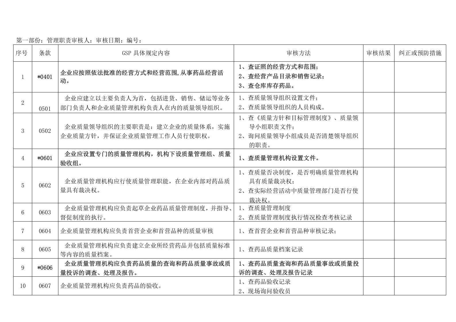 质量管理体系审核记录