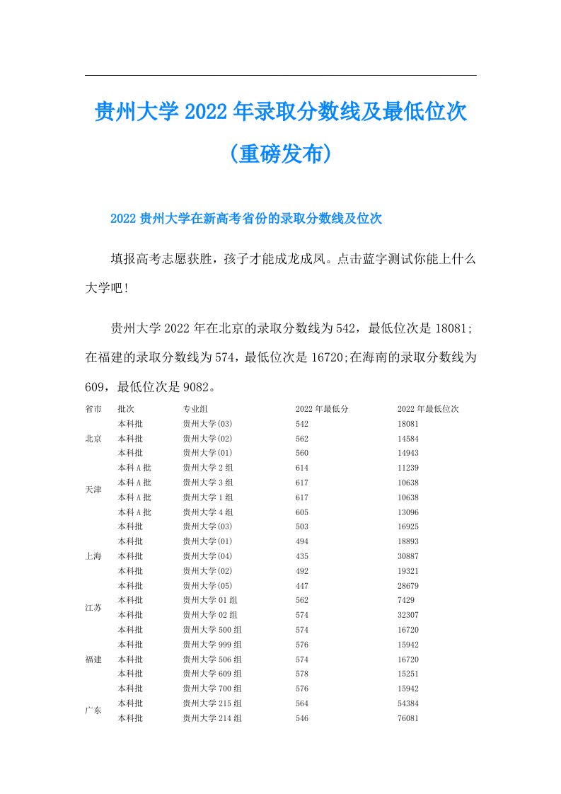 贵州大学录取分数线及最低位次(重磅发布)