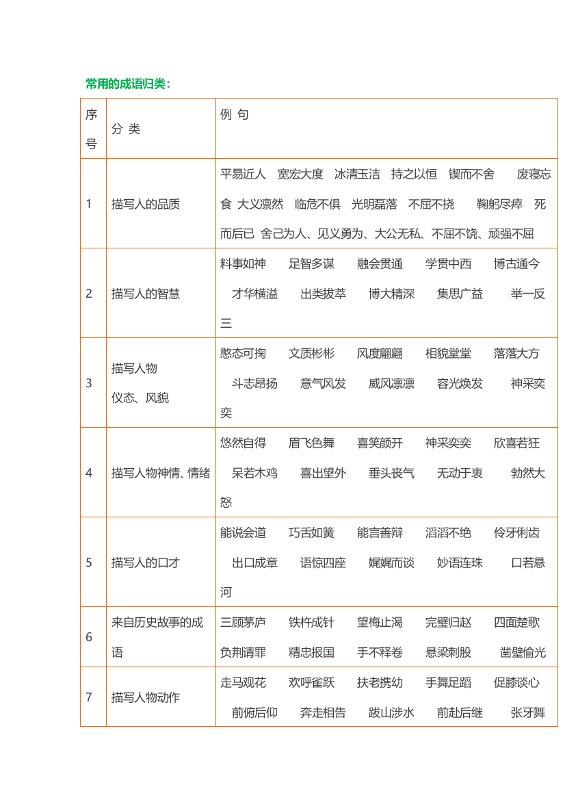 常用的成语归类——杨俊梅