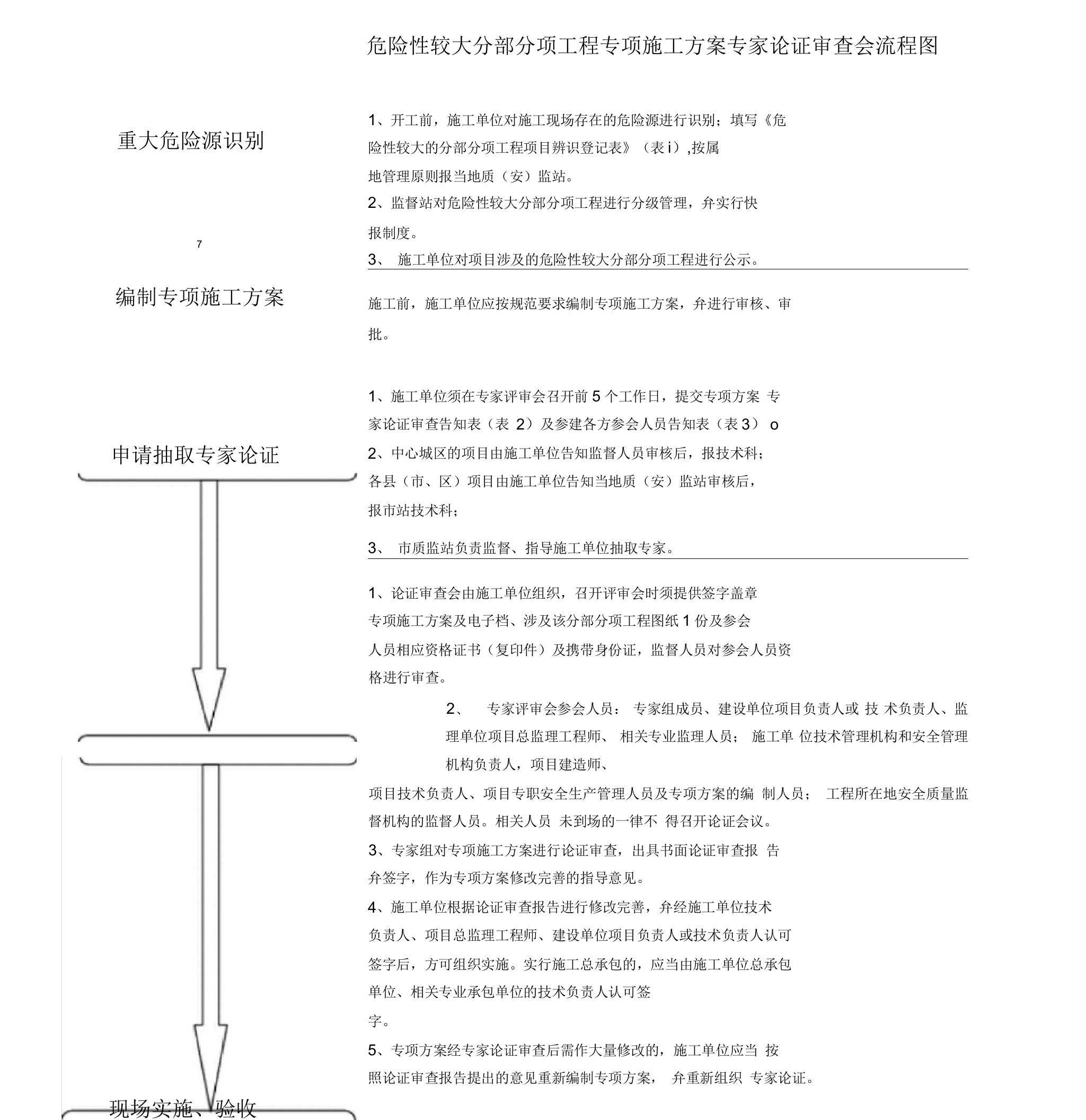 危险性较大分部分项工程专项施工方案专家论证审查会流程图