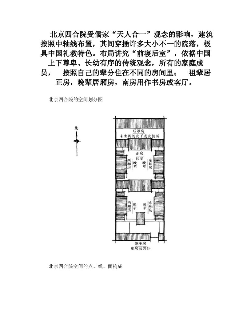 北京四合院分析