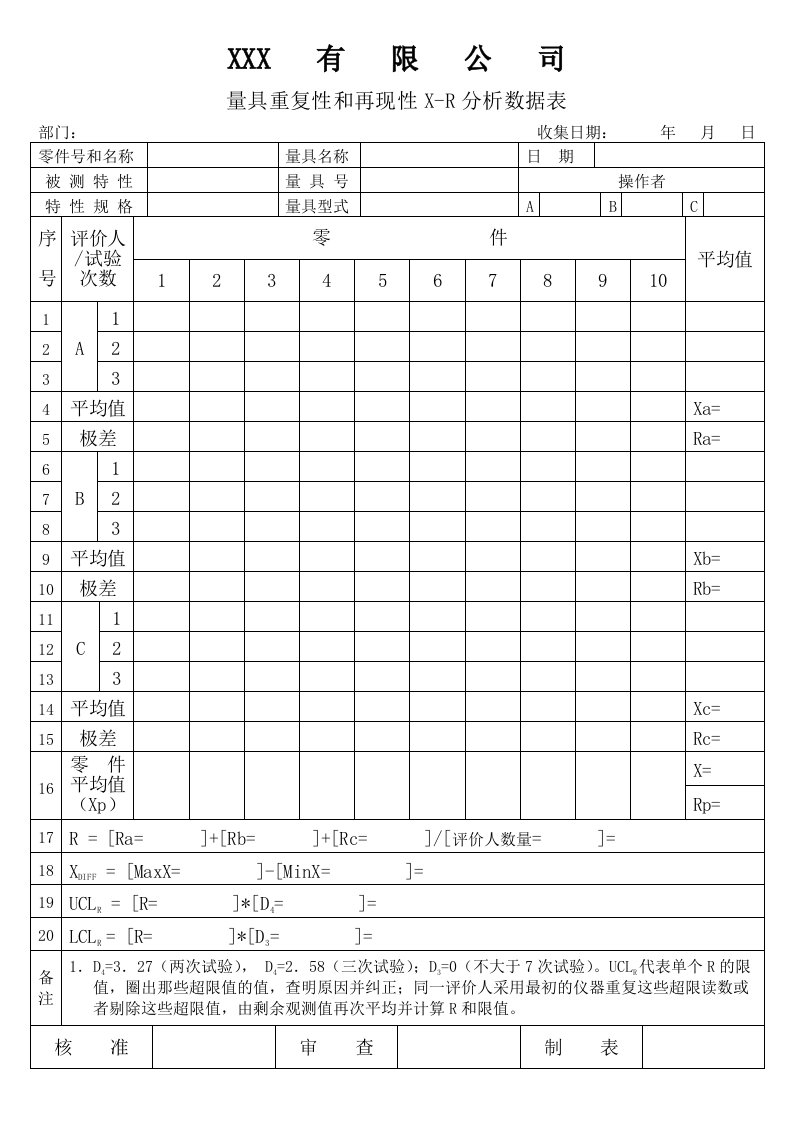 精选APQP量具重复性和再现性X-R分析数据表