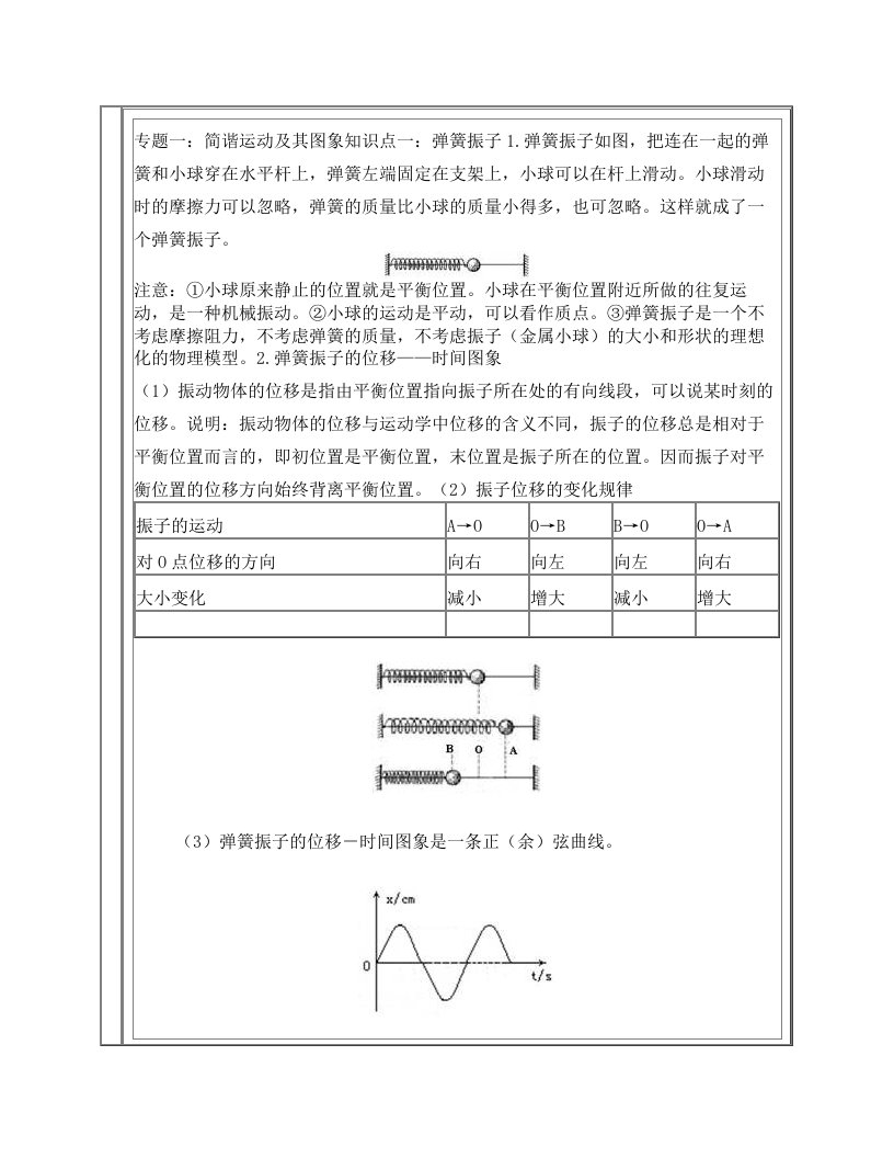 简谐运动及其图像