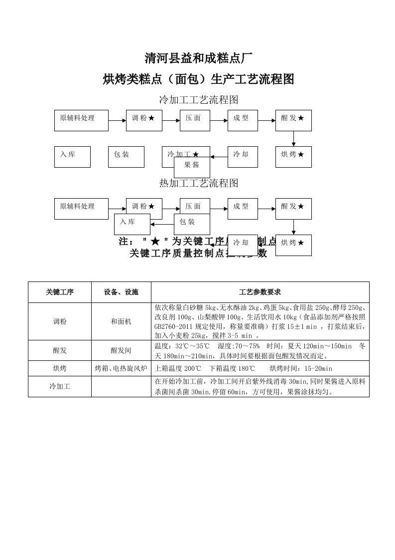 面包生产工艺流程图