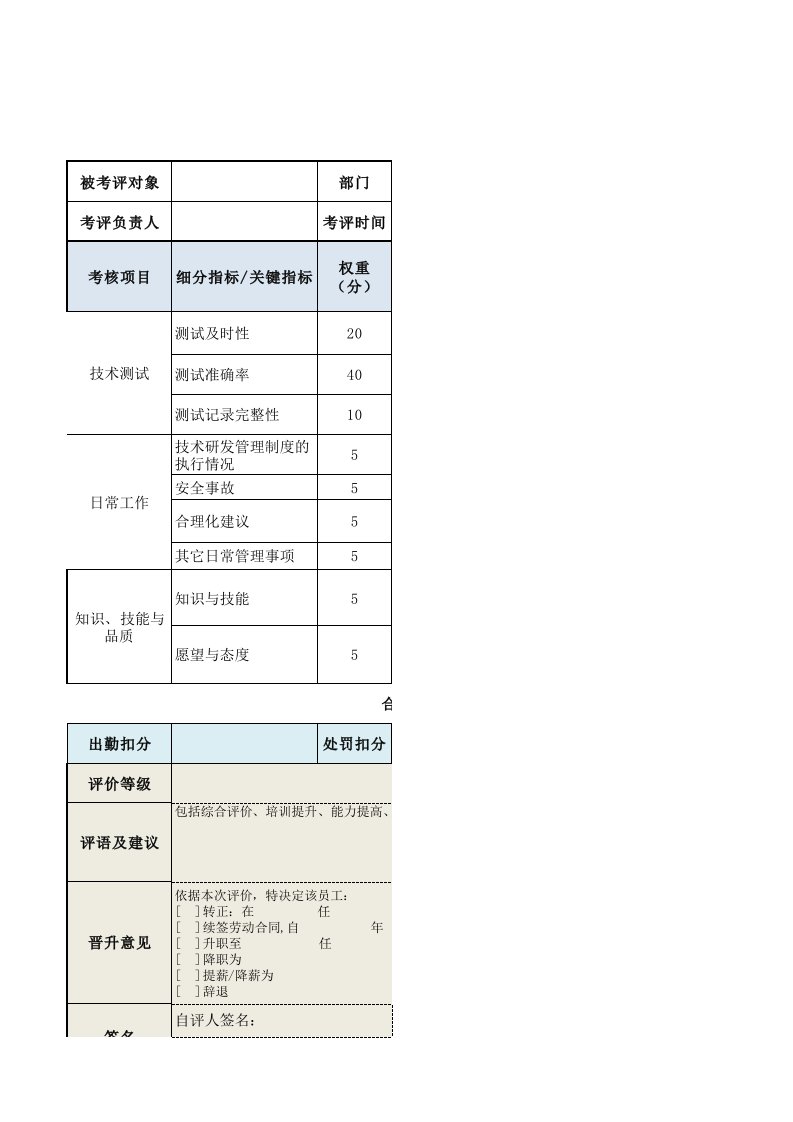 企业管理-技术测试员绩效考核表