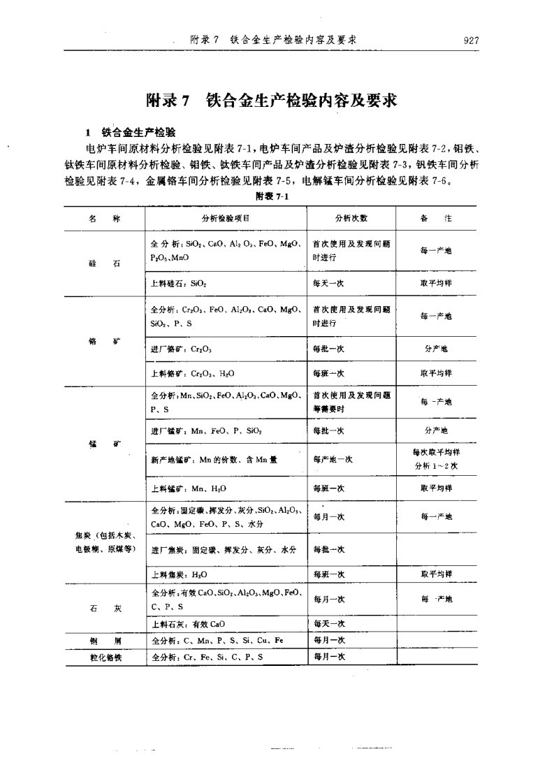 铁合金生产检验内容及要求