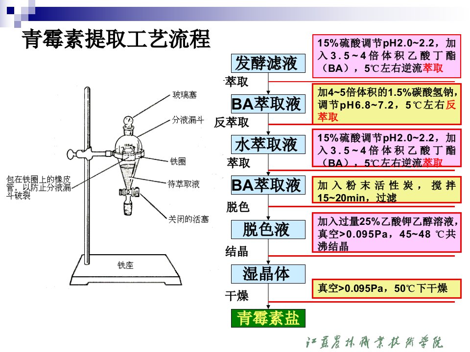 精选27第三章第三节大环内酯类抗生素的生产