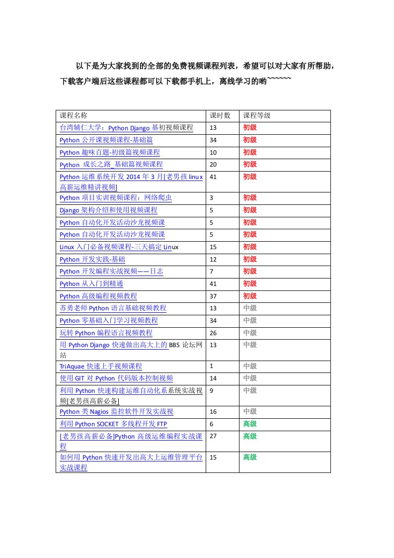 python视频教程(初高中级)+基础教程