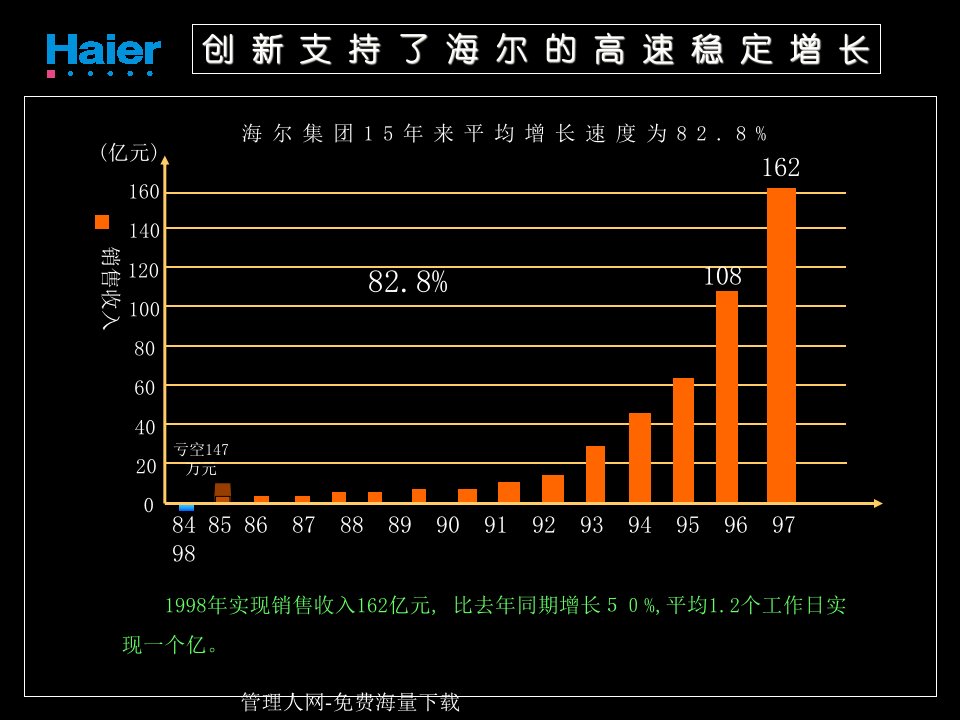 企业文化海尔