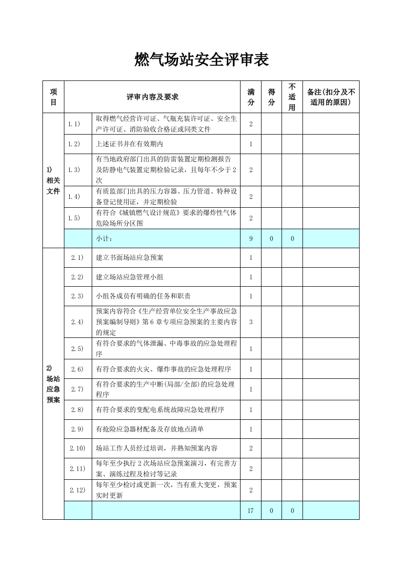 燃气场站安全评审表