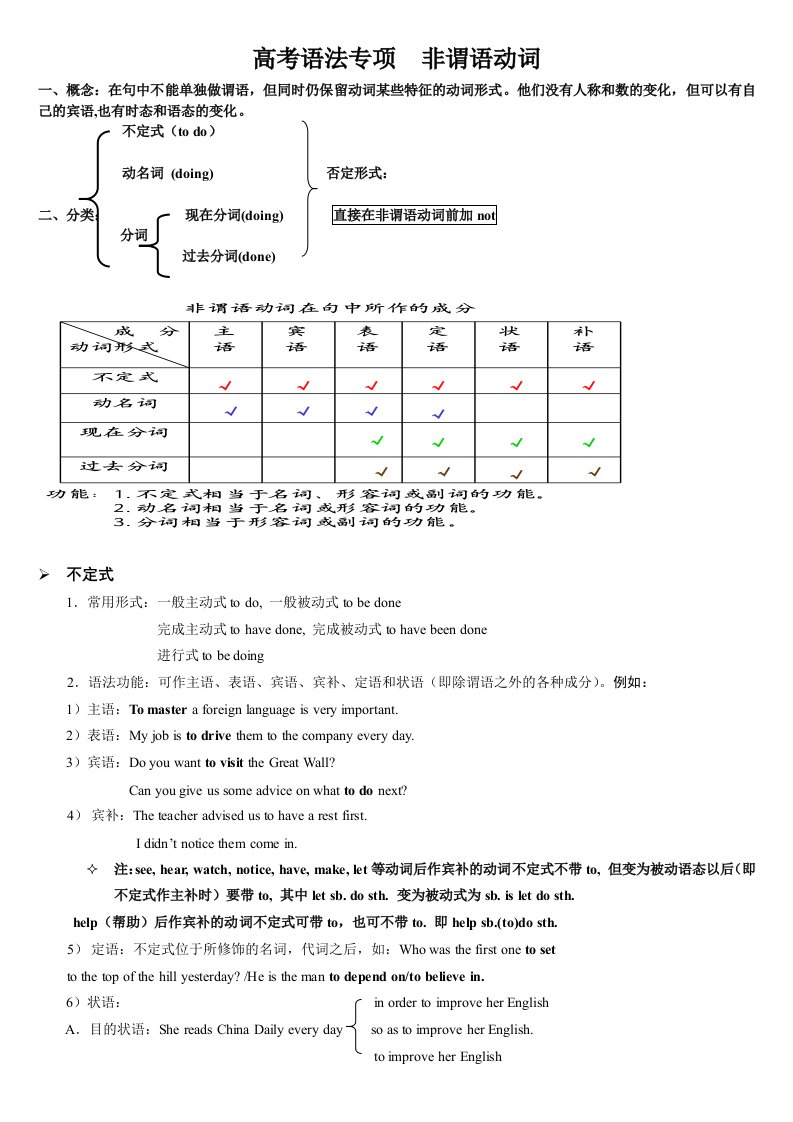 高考语法专项非谓语动词