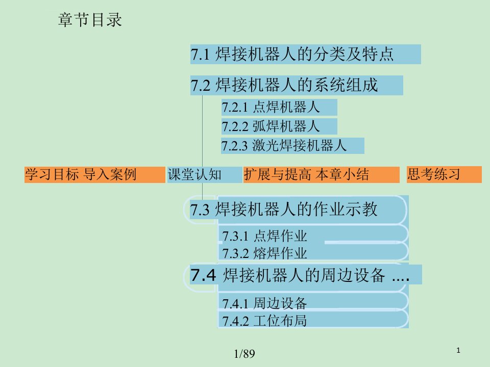 焊接机器人应用ppt课件