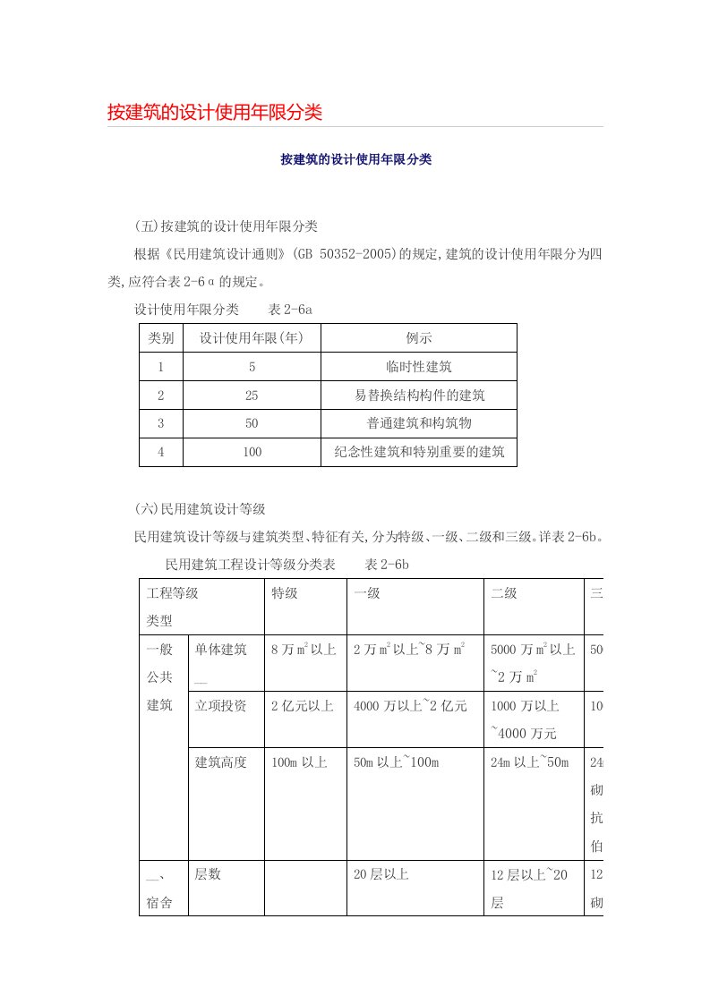 按照建筑使用年限进行分类