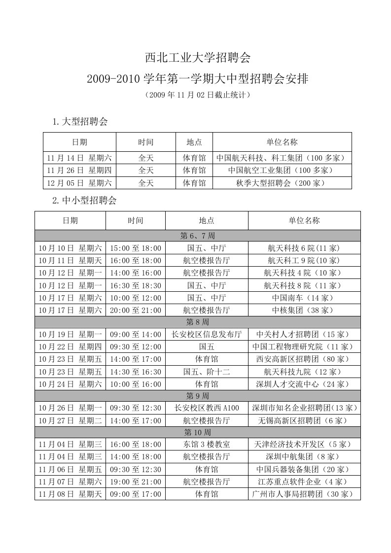 西北工业大学招聘会