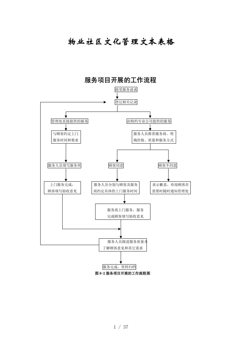 物业公司社区文化管理文本表格