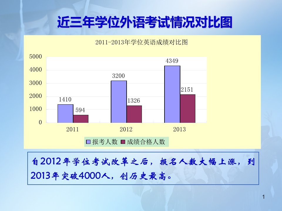 学位英语辅导培训之策略篇