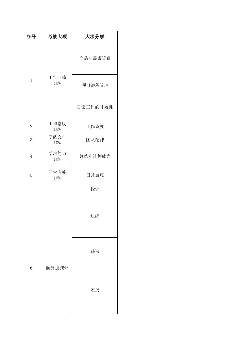 产品经理绩效考核kpi指标体系