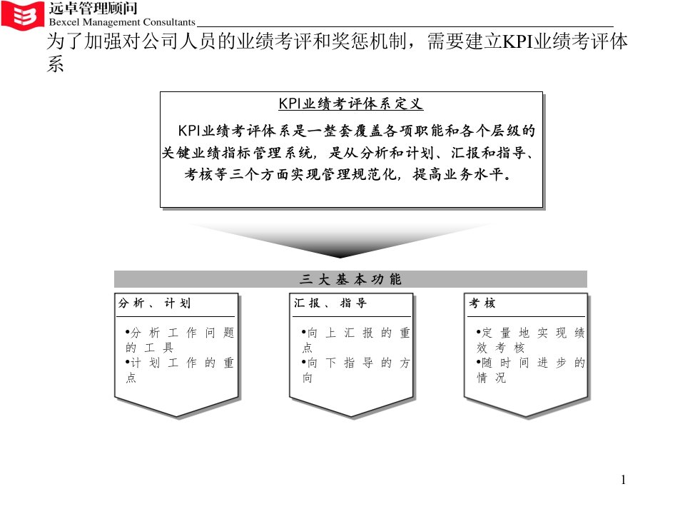 [精选]远卓—业绩考评和奖惩机制24页