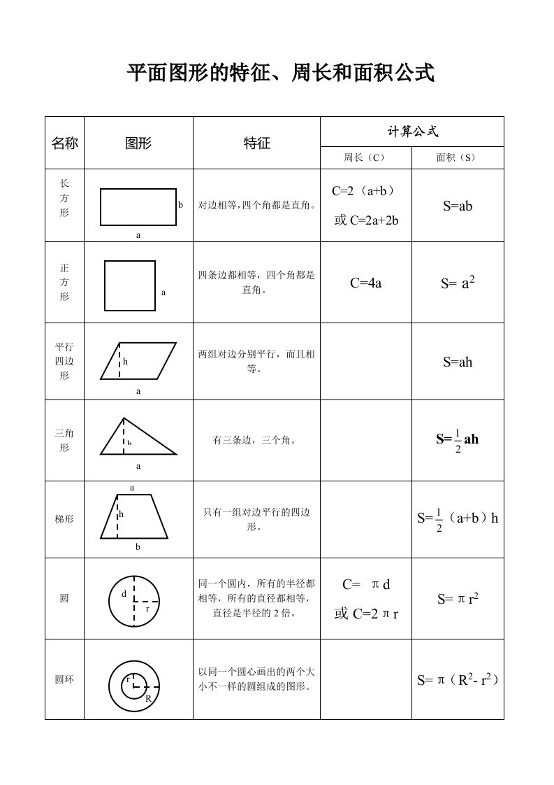 平面图形和立体图形的特征及面积、体积计算公式