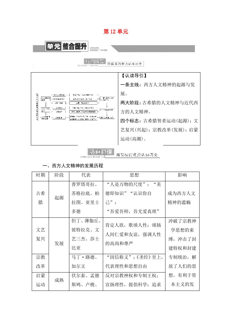 2022版高考历史一轮复习模块3文化发展历程第12单元从人文精神之源到科学理性时代单元整合提升学案含解析岳麓版