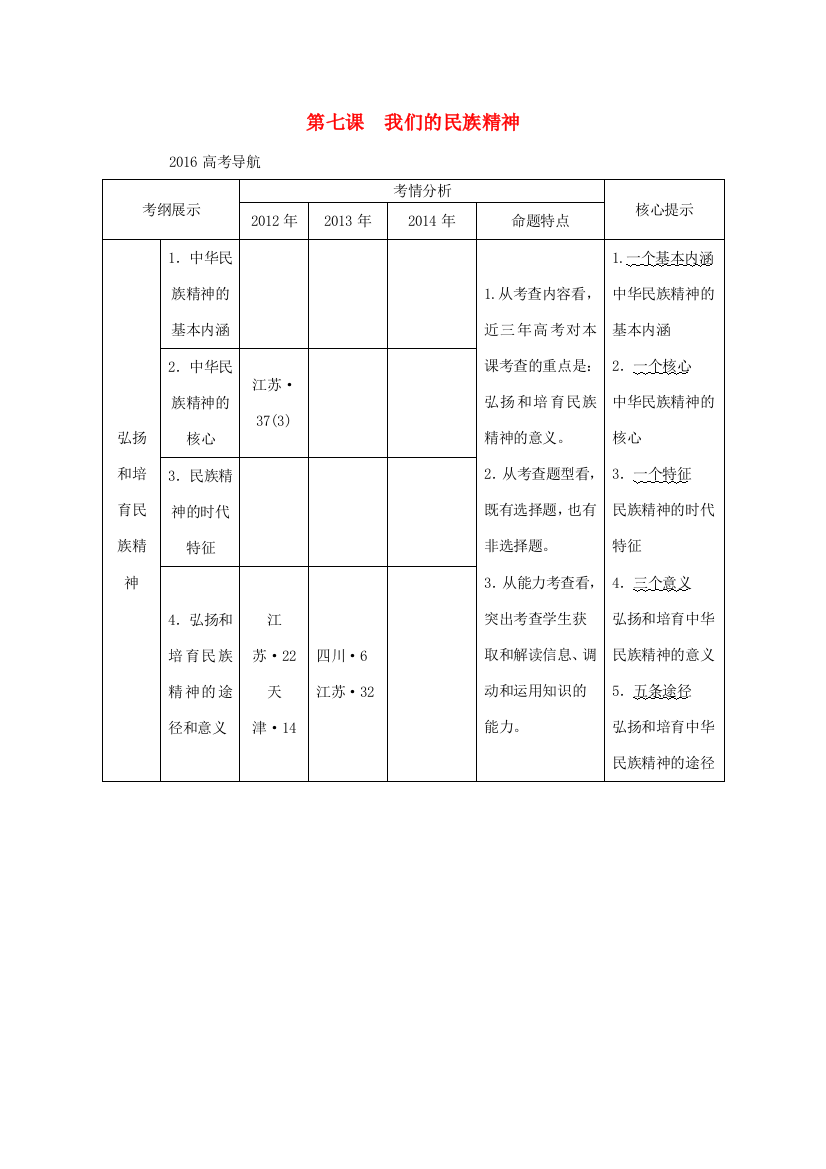 优化方案高考政治大一轮复习