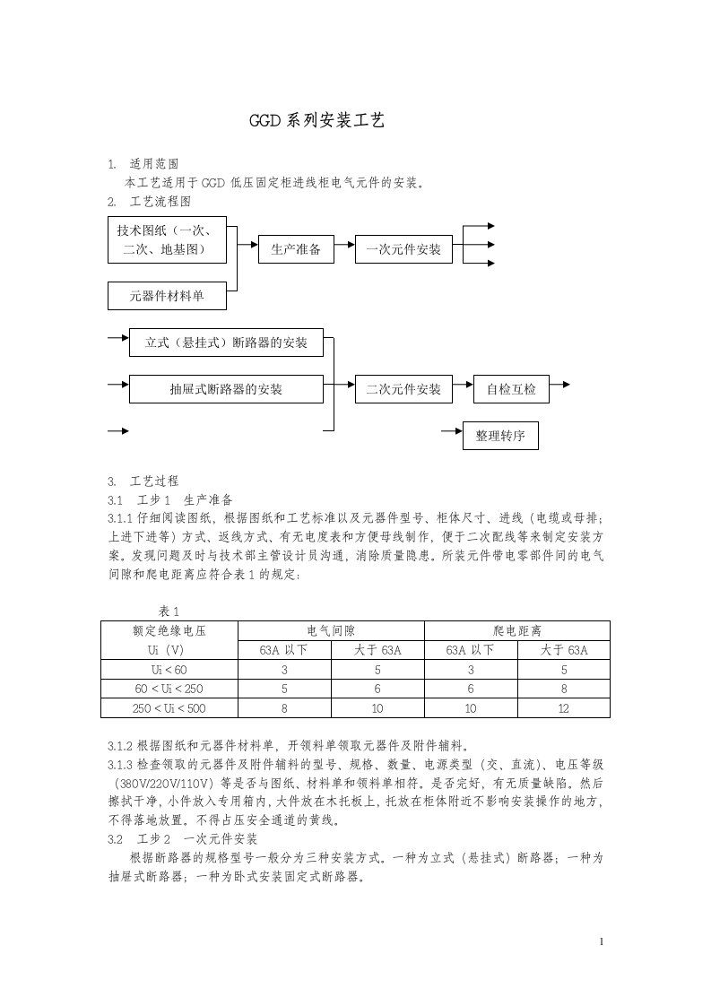 精选低压成套开关设备装配工艺