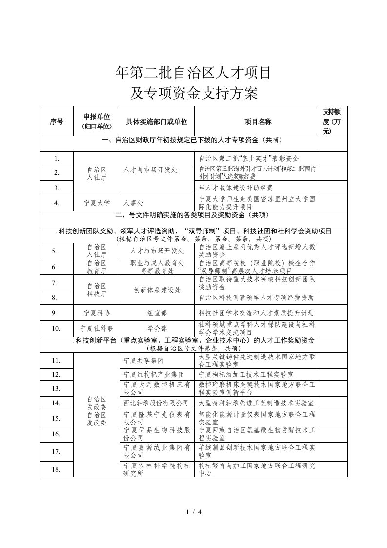 第二批自治区人才项目