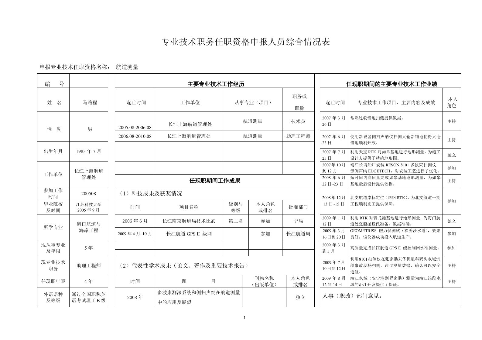 职称申报综合情况表(表样)