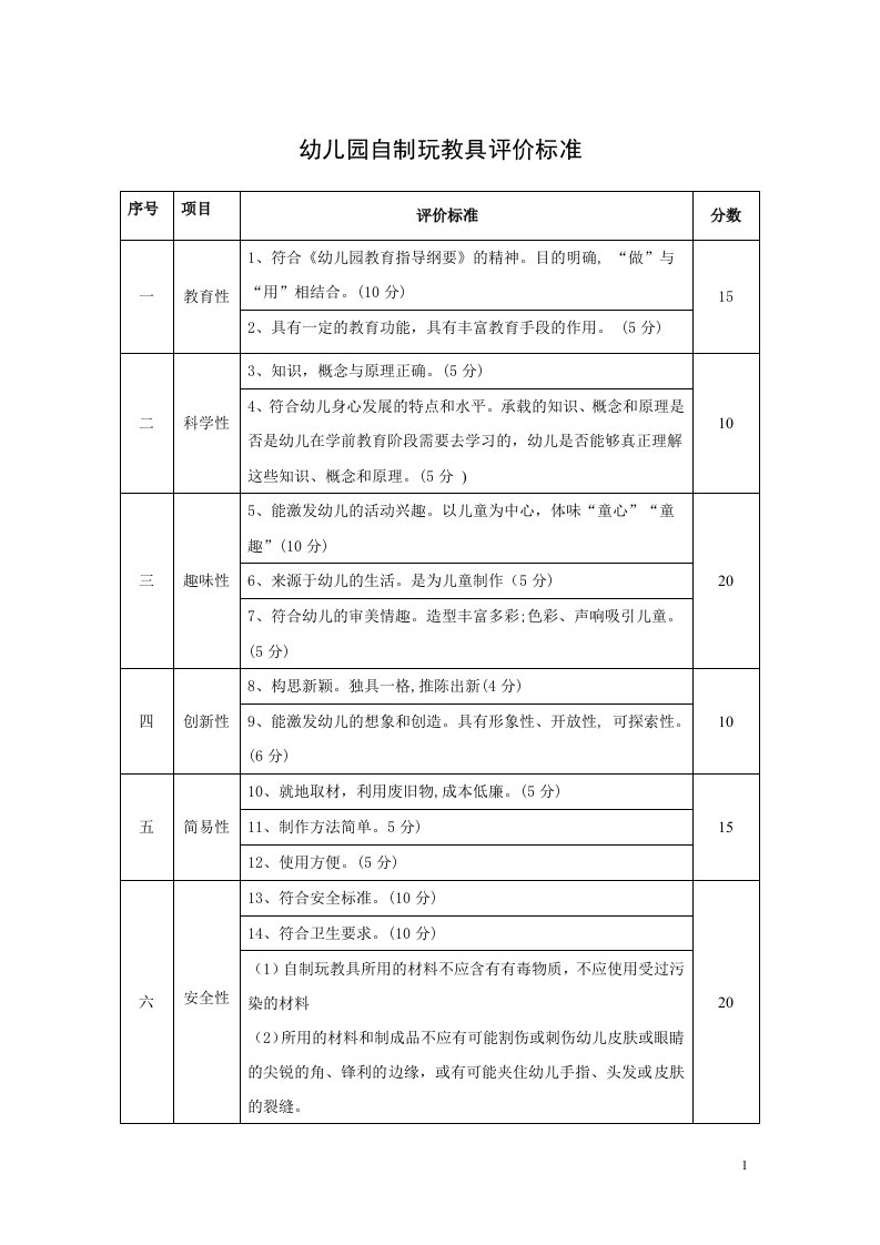 幼儿园自制玩教具评价标准