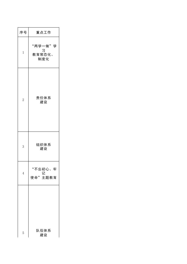 2018年社区党总支党建工作责任清单