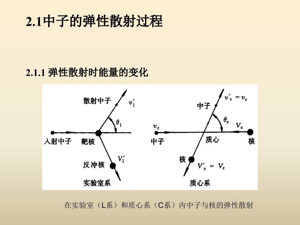 教学课件第二章中子慢化和慢化能谱