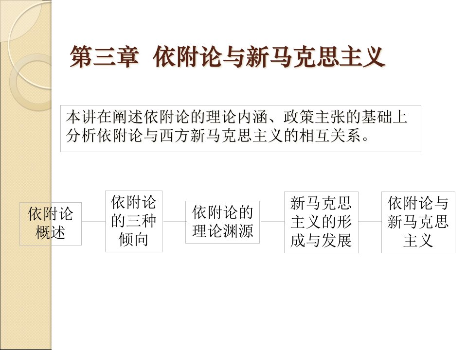 第三章-依附论与新马克思主义课件