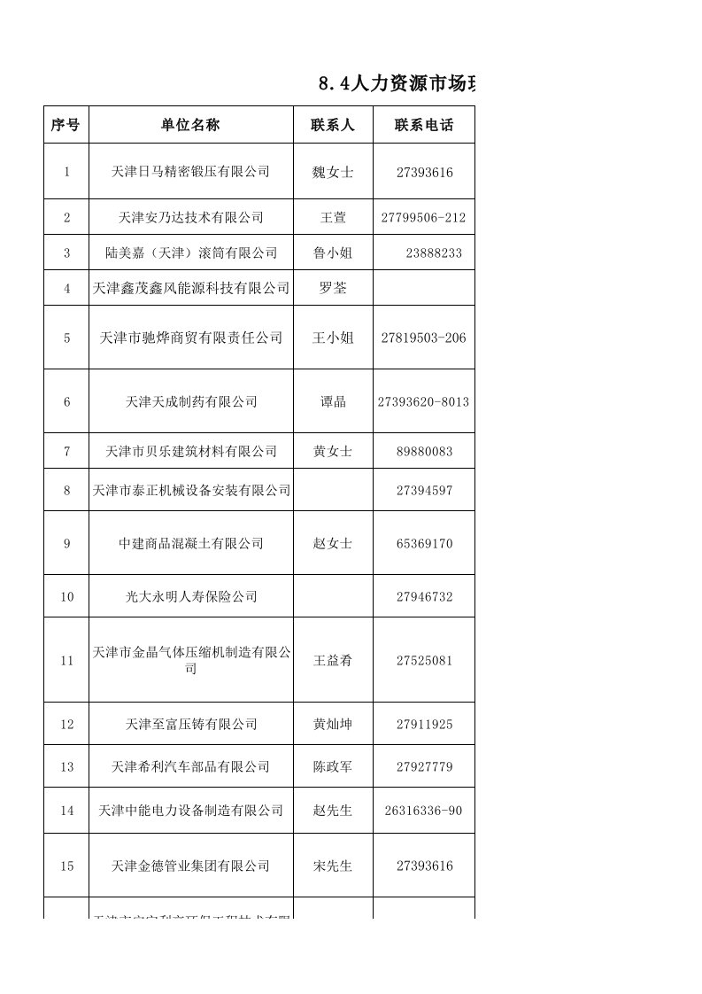 招聘面试-84人力资源市场现场招聘会招聘信息