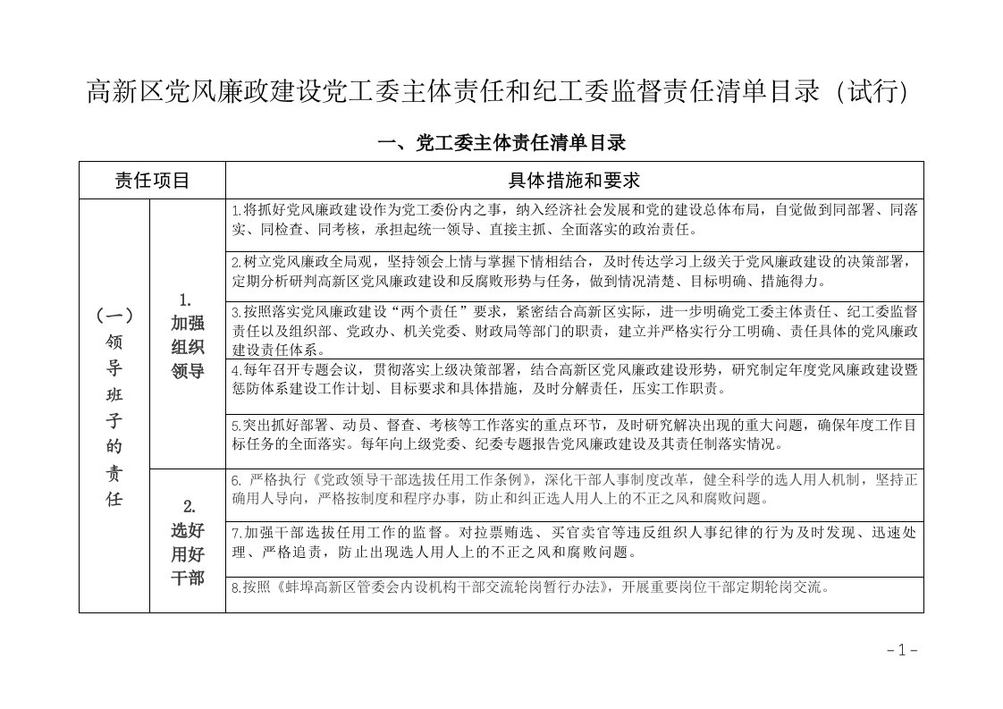 高新区党风廉政建设党工委主体责任和纪工委监督责任清单目