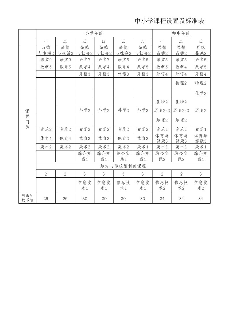 中小学课程设置及标准表