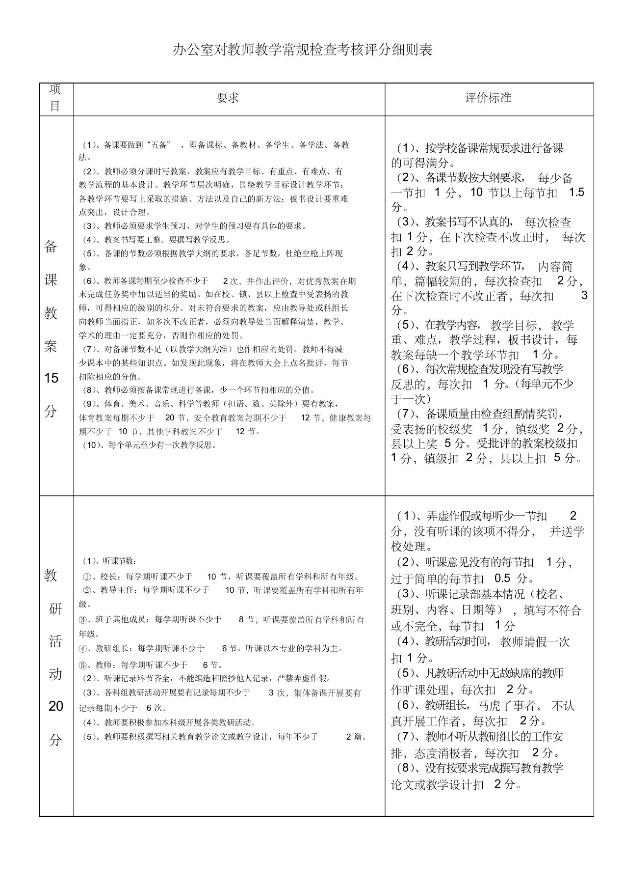 办公室对教师考核评分细则表