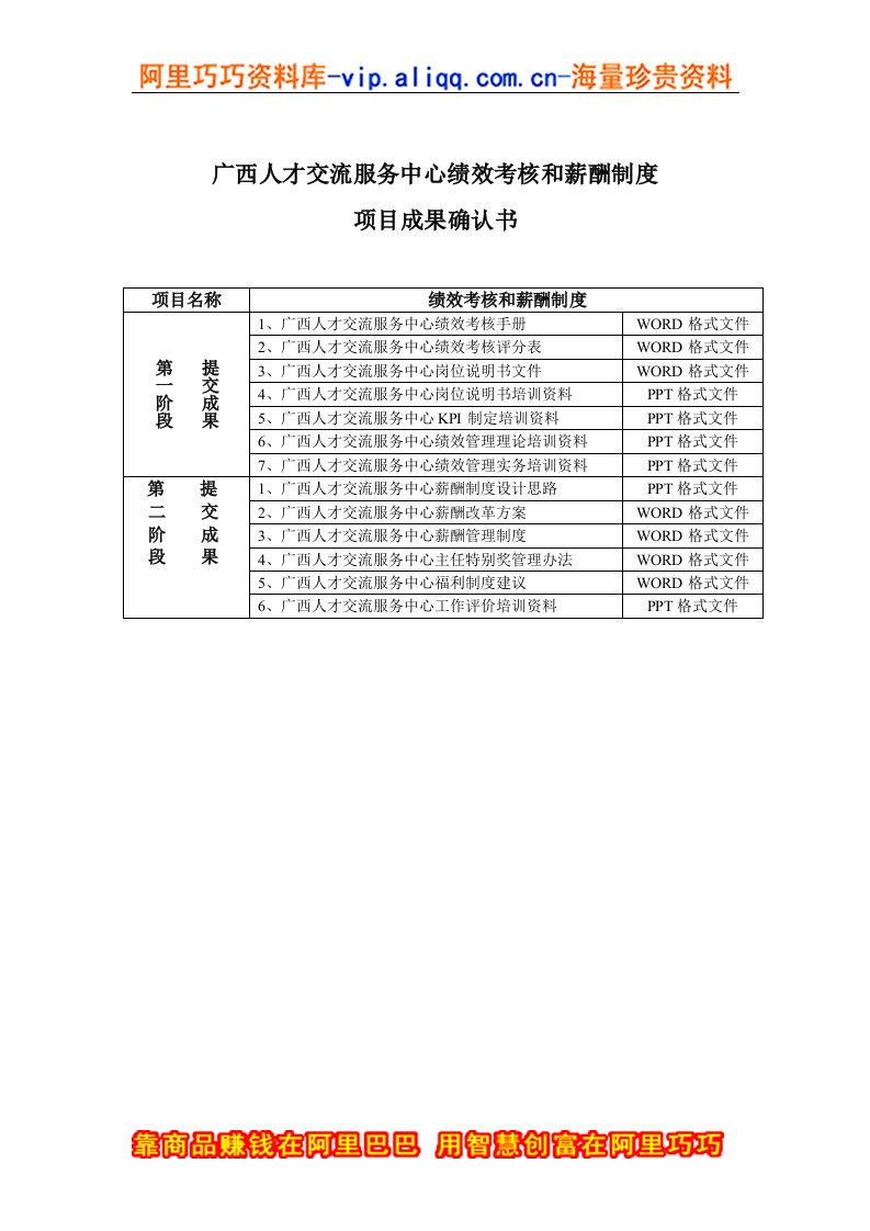 某人才交流服务中心项目成果确认书