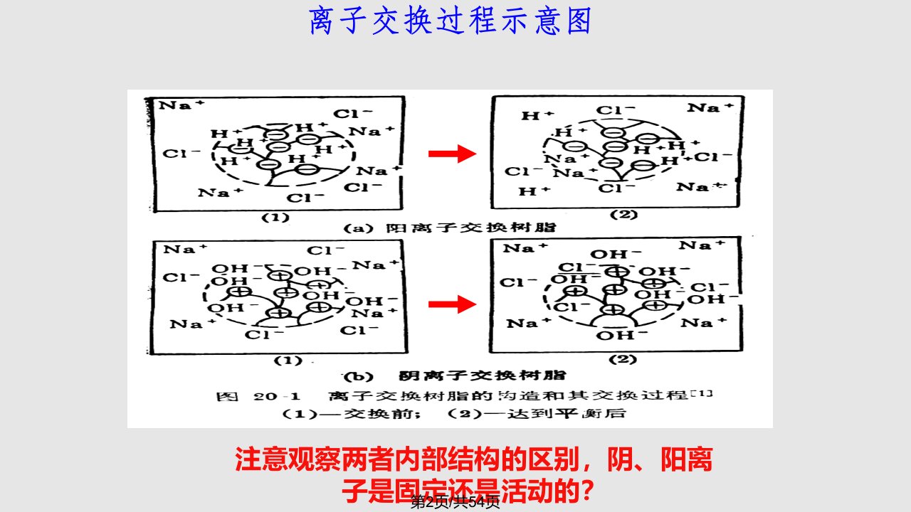 离子交换法3学习