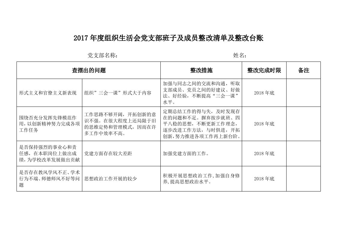 2017年度组织生活会党支部班子及成员整改清单及整改台账