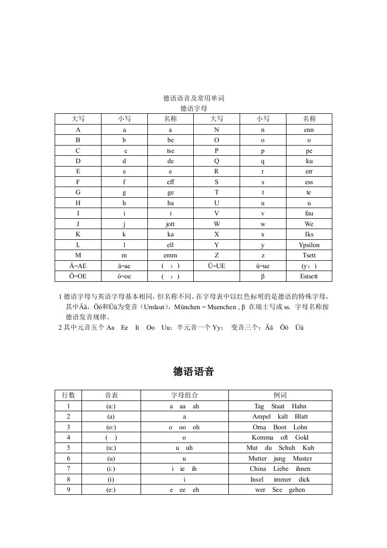 月通德语词汇归类