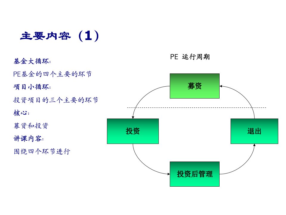 中国本土私募股权基金的投资管理及退出116页PPT