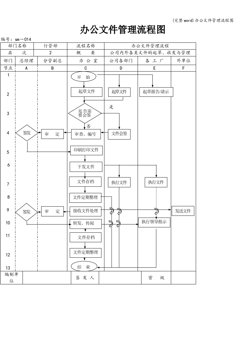 办公文件管理流程图