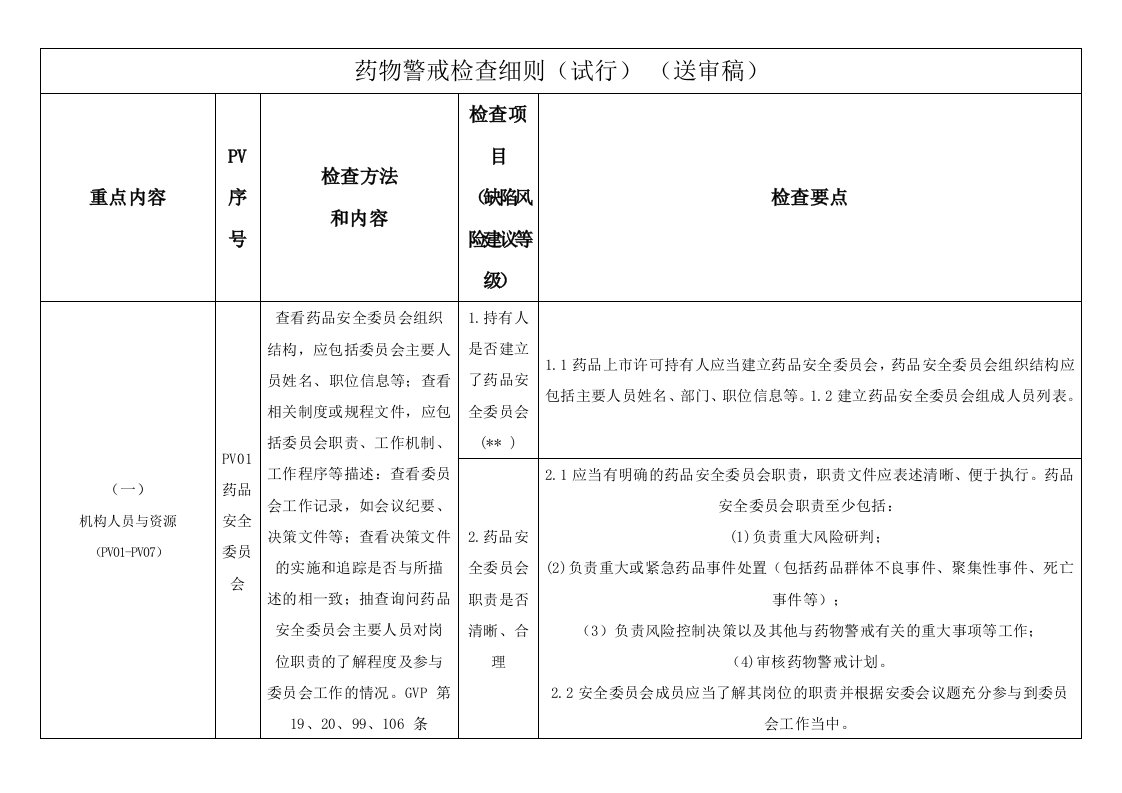 山西《药物警戒检查细则(试行)》