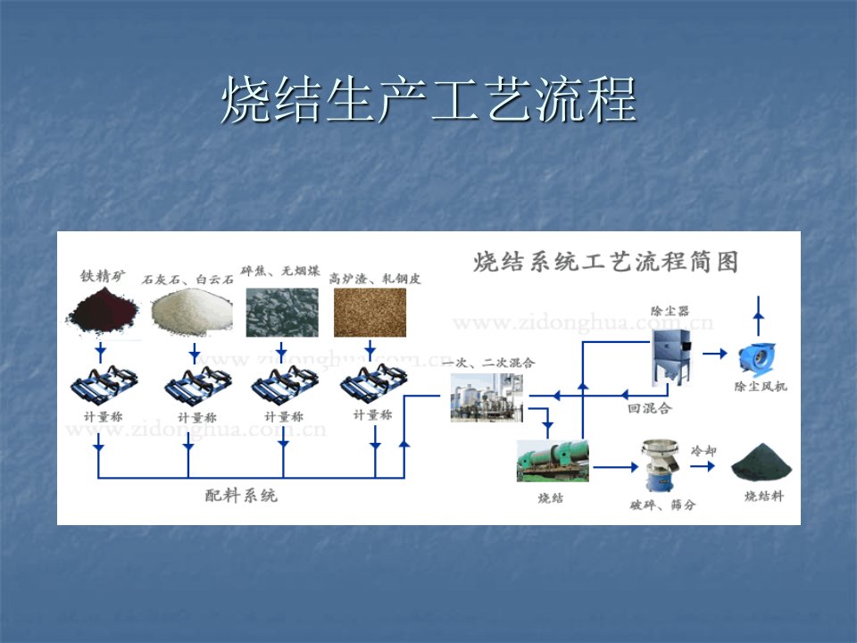 烧结工艺课件