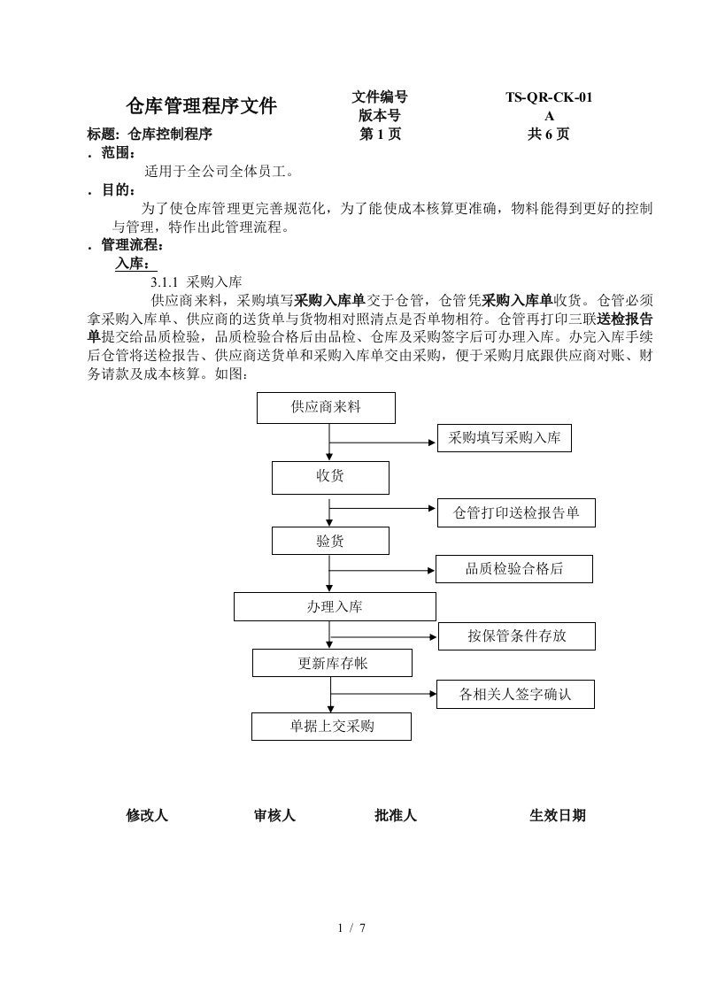 工厂仓库管理程序，仓库物资出入库管理流程与规范说明