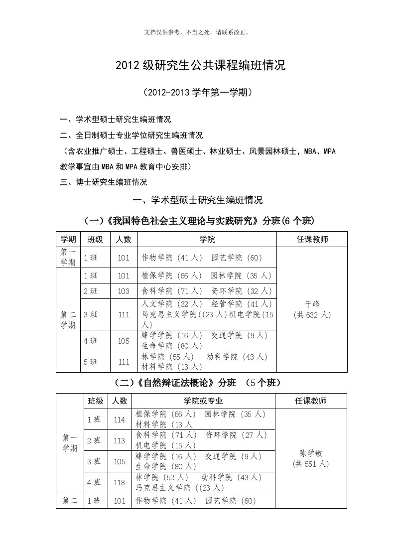 福建农林大学研究生课程表